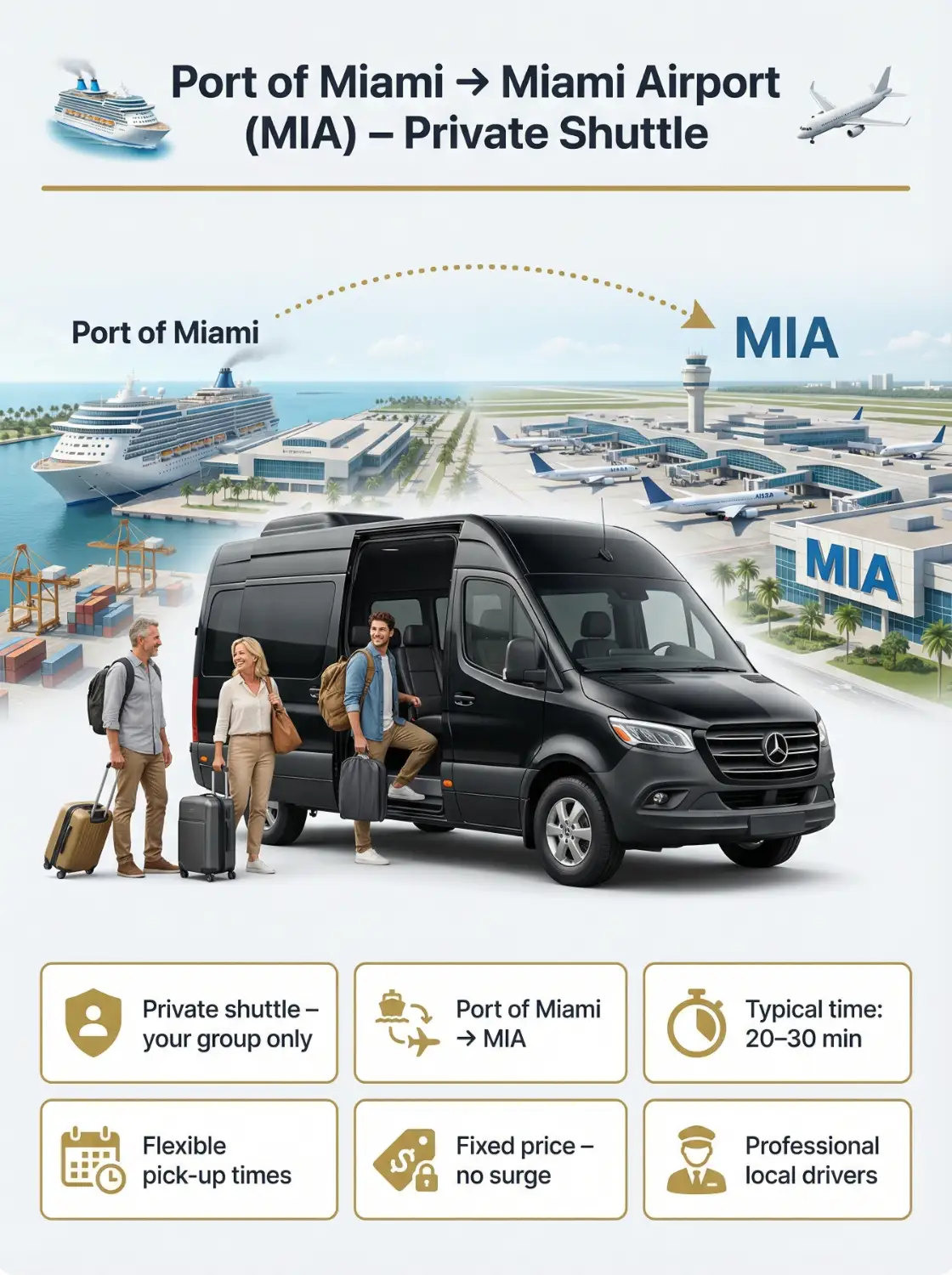Port of Miami to MIA private shuttle infographics